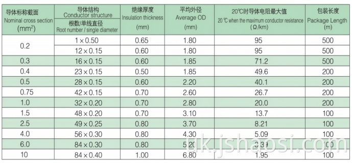 Black Silicone rubber Wire